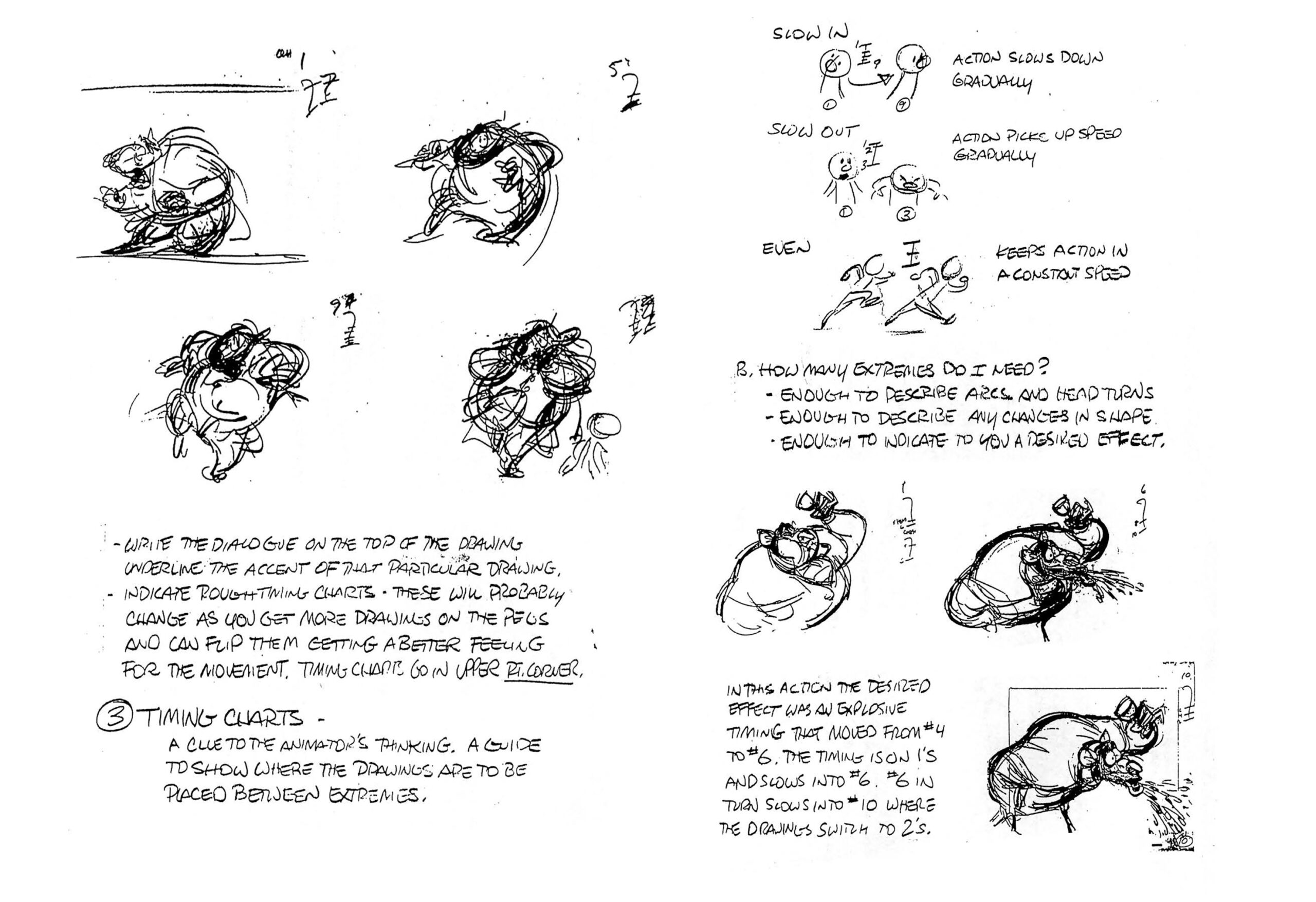 Flooby Nooby Glen Keane Comprehensive Notes On Timing Story And Thumbnailing