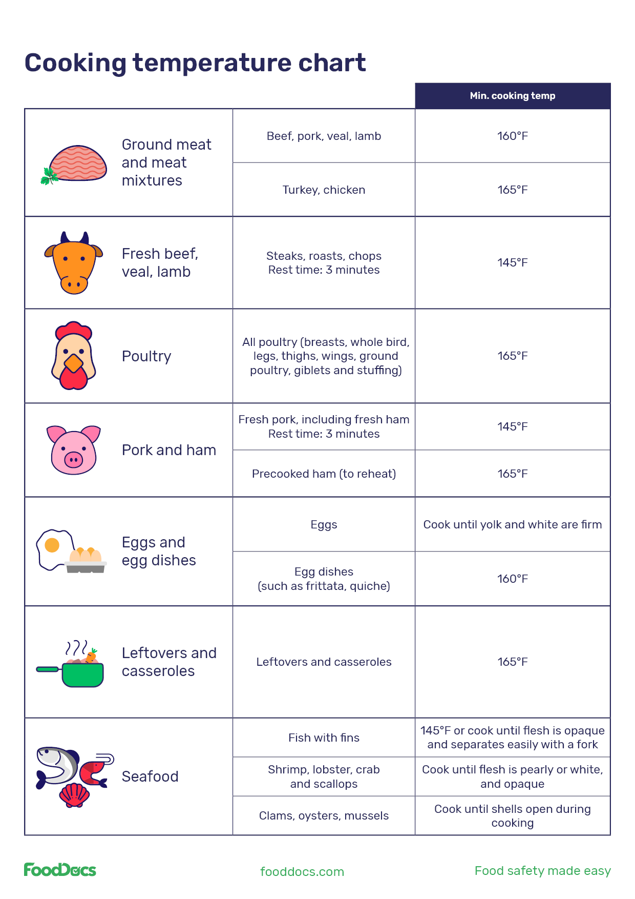 Food Safety Temperatures All The Most Important Temps Free Chart