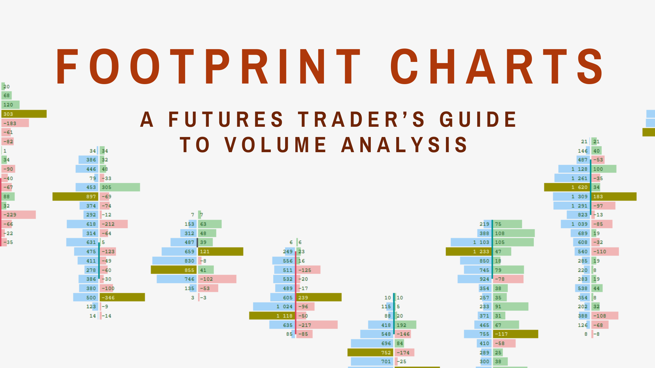 Footprint Charts A Complete Guide To Advanced Trading Analysis