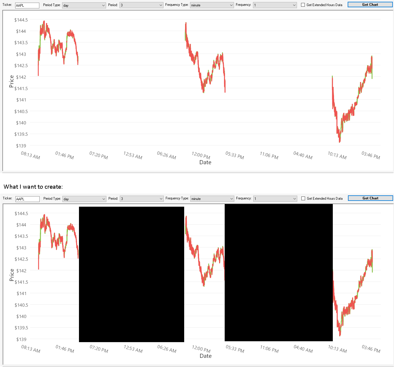 For C Cartesian Chart Can We Customize Chart Background For Specific X Axis Ranges Live Charts LiveCharts2 Discussion 223 GitHub For C Cartesian Chart Can We Customize Chart Background For Specific X Axis Ranges Live Charts LiveCharts2 Discussion 223 GitHub