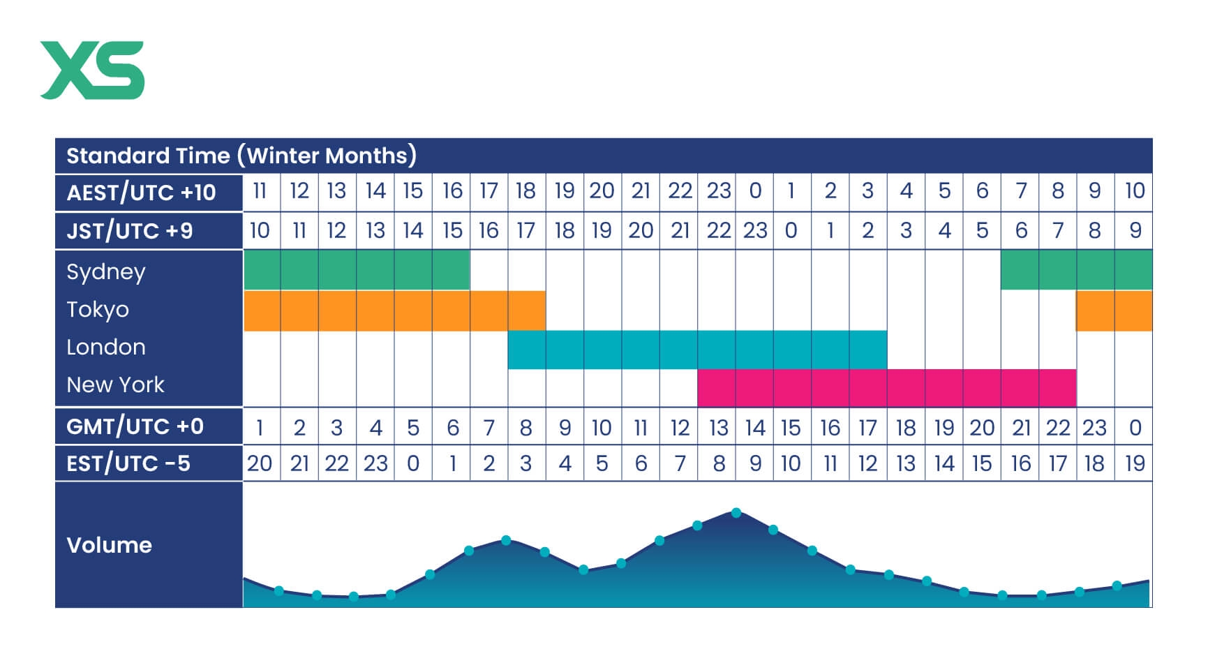 Forex Market Hours When Is The Best Time To Trade XS Forex Market Hours When Is The Best Time To Trade XS
