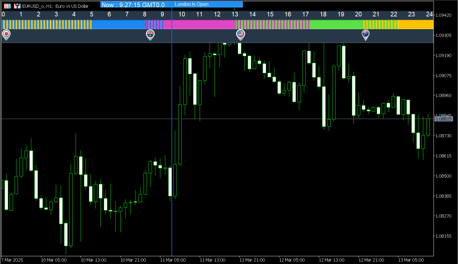 Time Zone Pivots Open System Top MT5 Indicators Mq5 Or Ex5 Best MetaTrader Indicators
