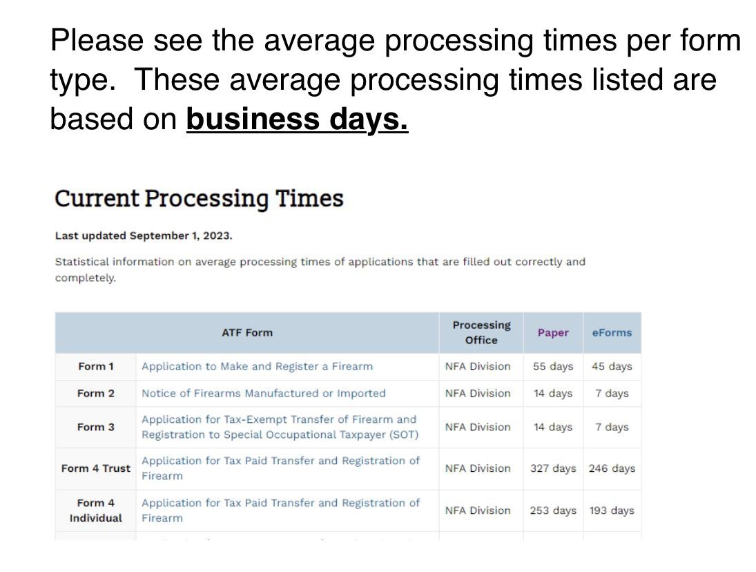 Form Wait Times Per IPB R NFA