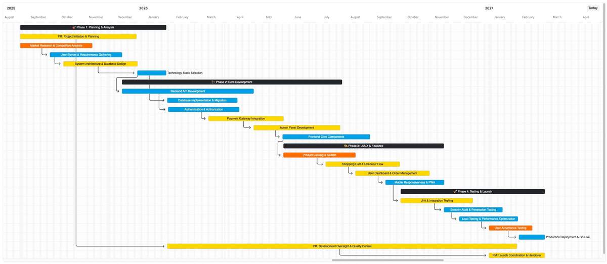 Frappe Gantt The Open Source Gantt Chart Library You Actually Want To Use PortalZINE NMN Development Meets Creativity