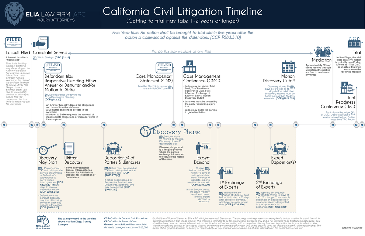 Frcp Chart Frcp Discovery Deadlines Criminal Procedure Frcp Rule Chart Frcp Expert Discovery Frcp Guide To The Release Conditions Matrix Advancing Pretrial Policy Research APPR