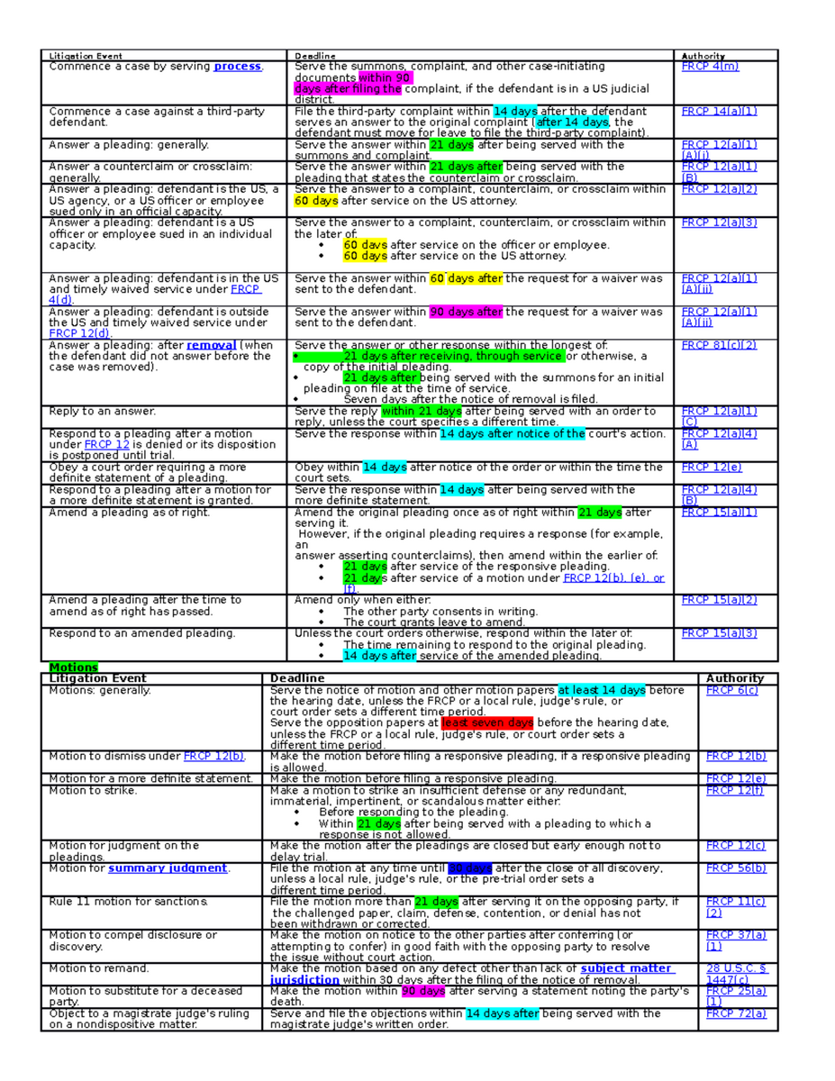 Frcp Chart Frcp Discovery Deadlines Criminal Procedure Frcp Rule Chart Frcp Expert Discovery Frcp