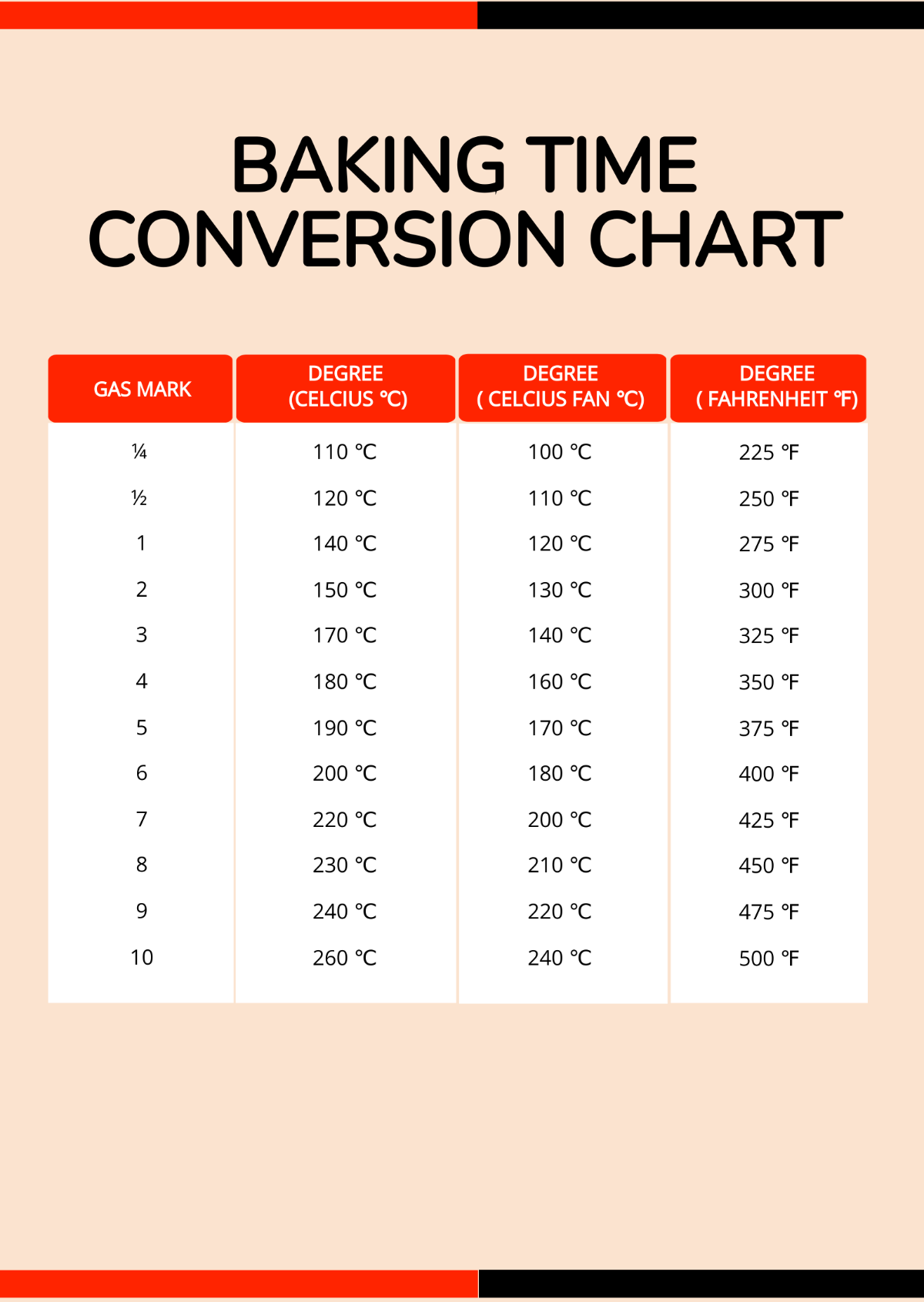 Free Baking Time Conversion Chart Template To Edit Online Free Baking Time Conversion Chart Template To Edit Online