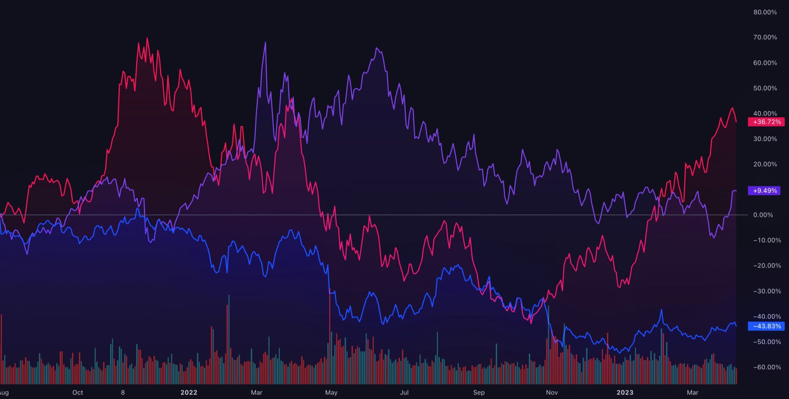 Free Charting Library By TradingView Free Charting Library By TradingView