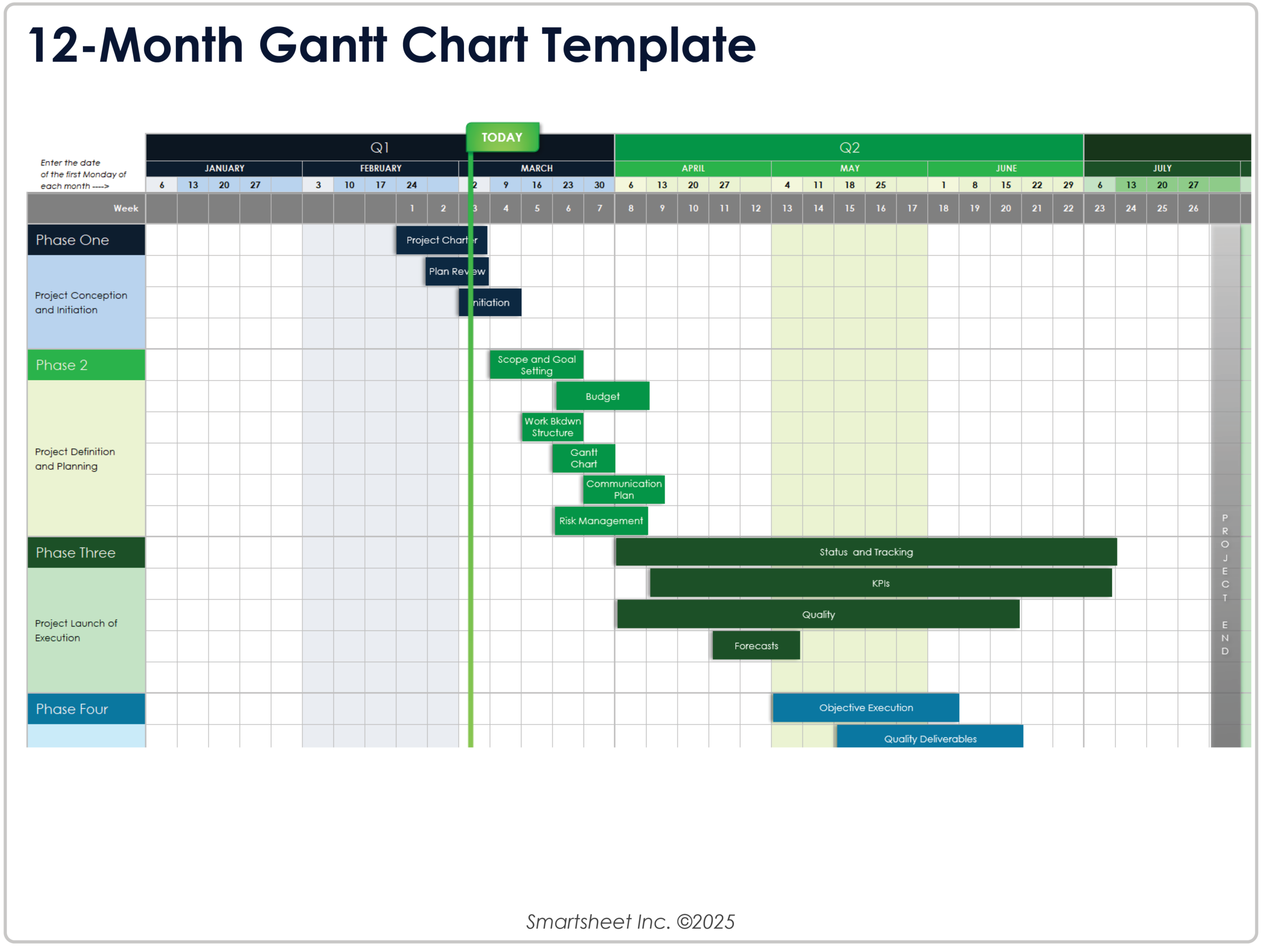 Free Excel Gantt Chart Templates Free Excel Gantt Chart Templates