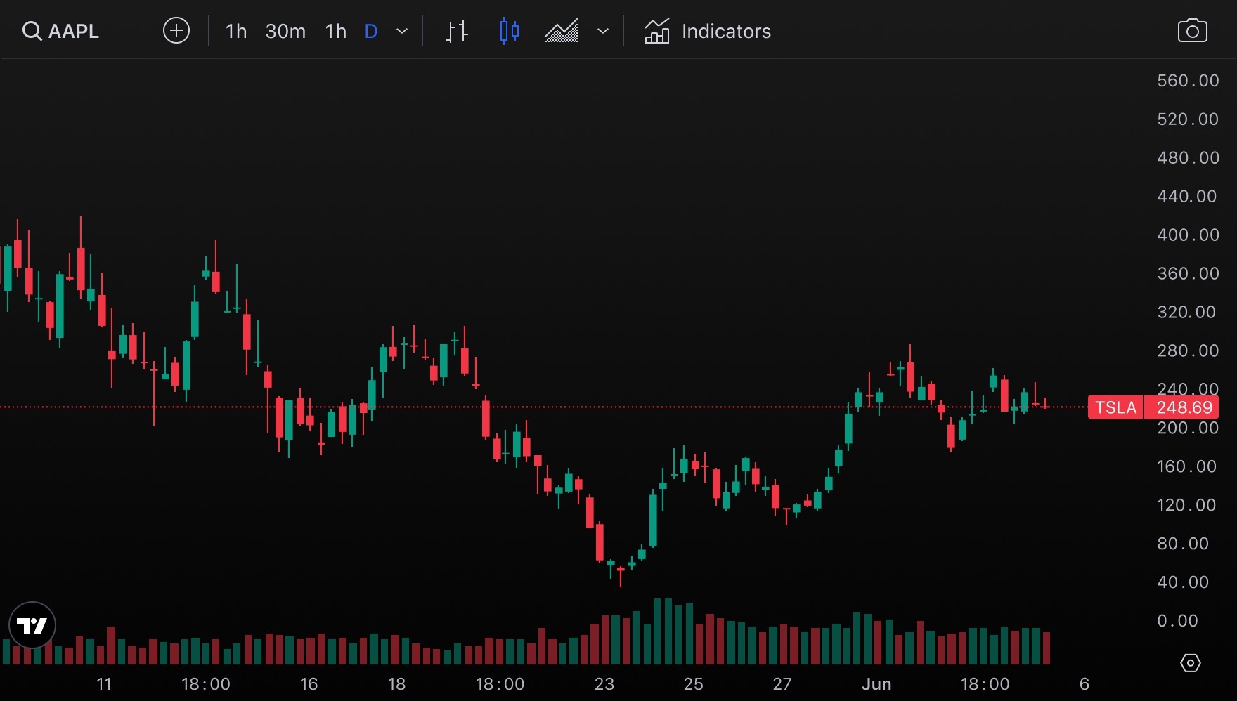 Free Financial Widgets Stocks Crypto More TradingView