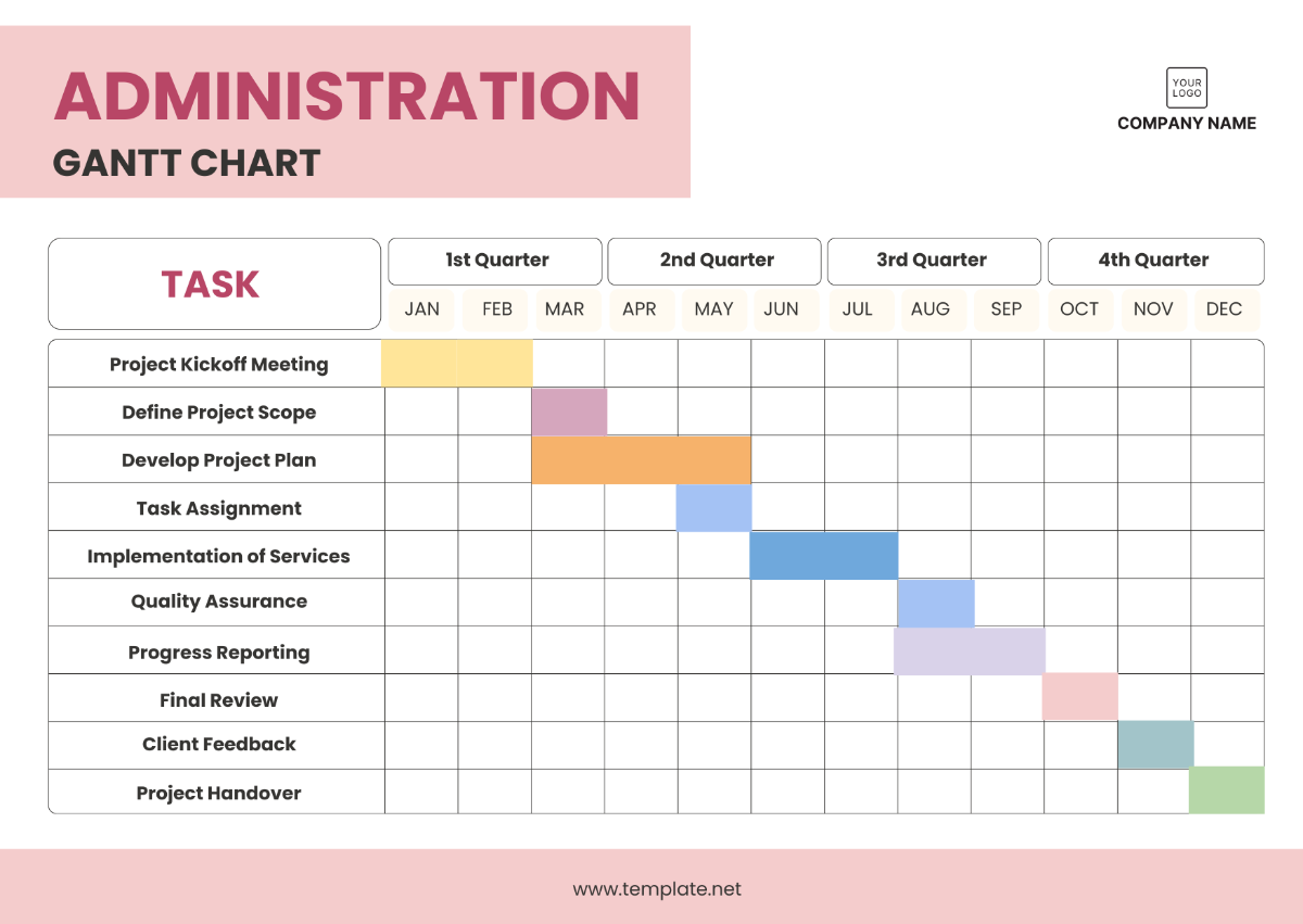 Free Hospital Gantt Chart Templates Editable And Printable