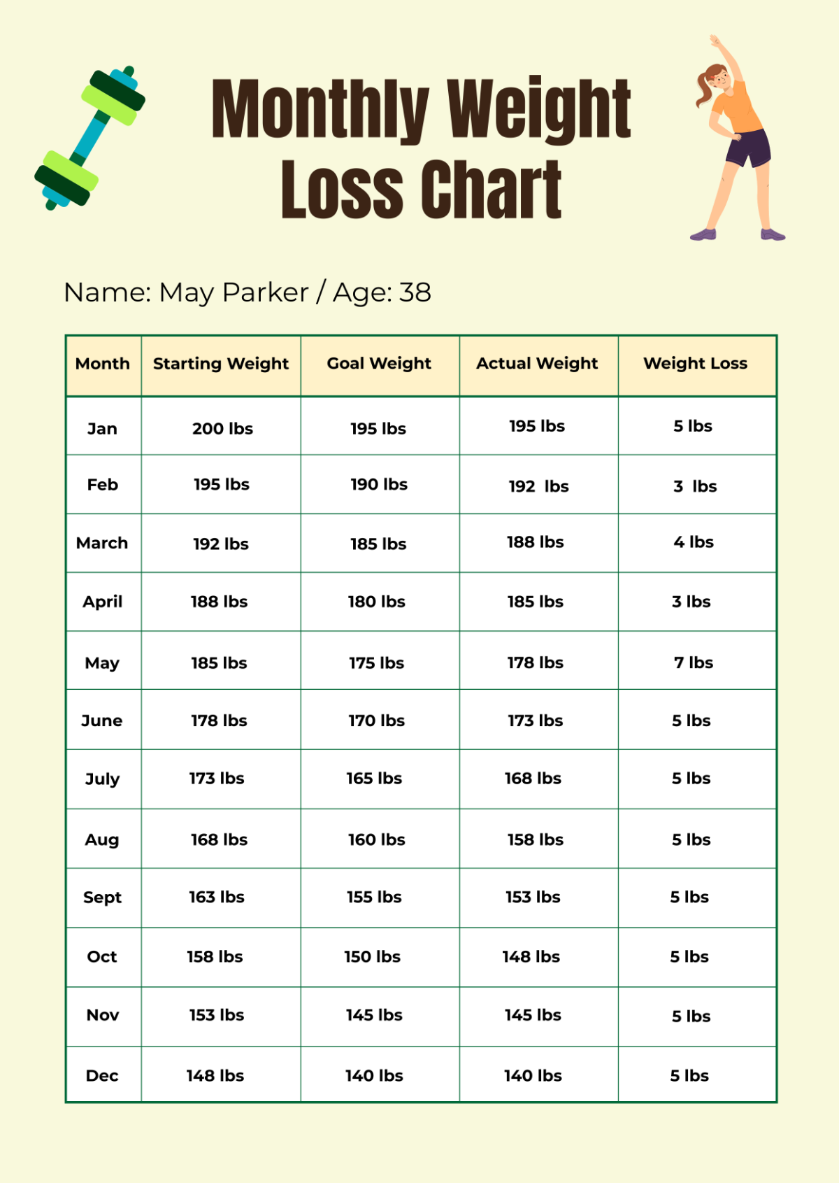 Free Monthly Weight Loss Chart Template To Edit Online