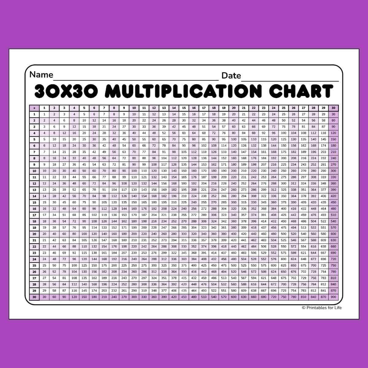 Tables From 11 To 30 Learn 12 To 30 Tables PDF Download