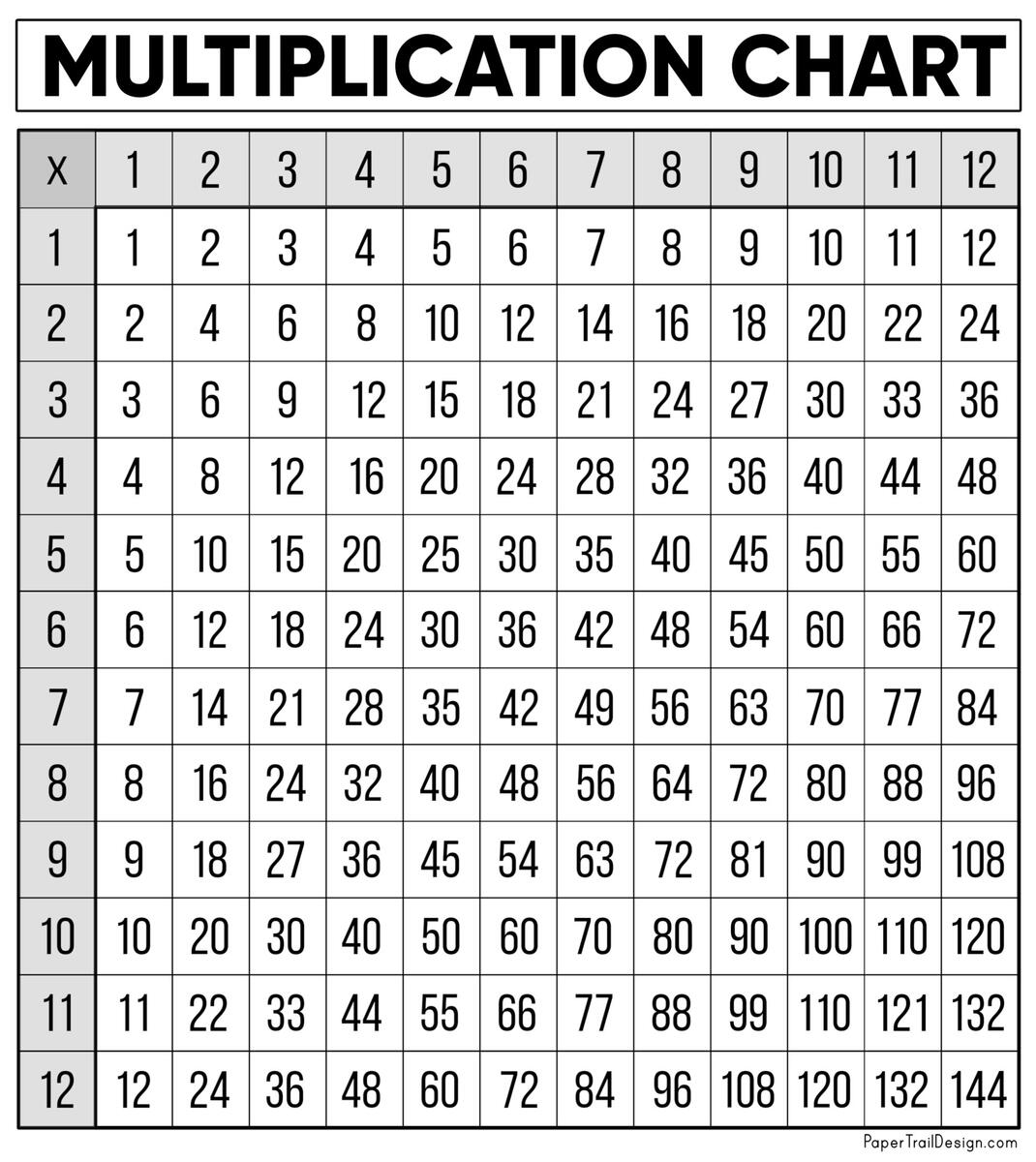 Multiplication Charts PDF Free Printable Times Tables Free Printables Lettering SVG Files Tools Apps