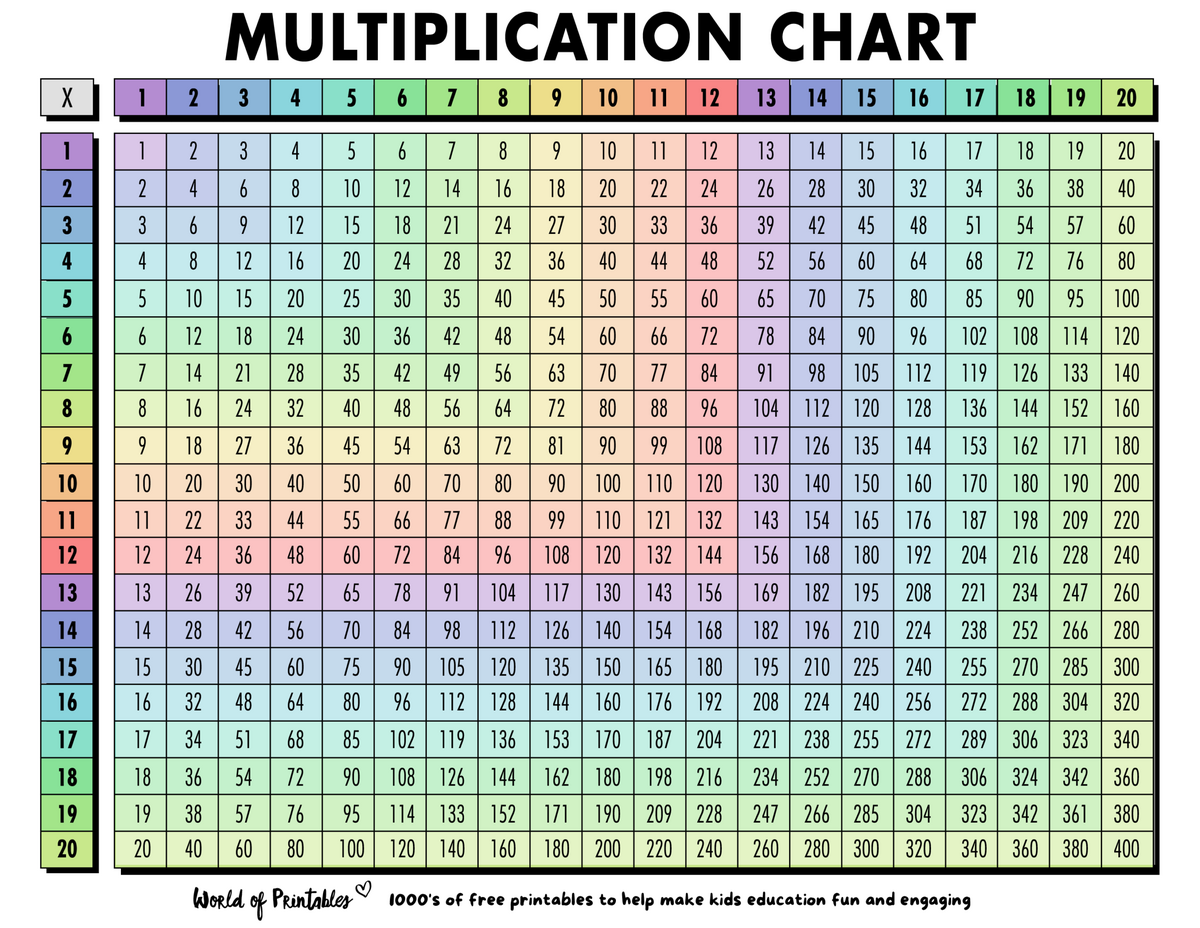Multiplication Chart 1 To 100 Cute Free Printable Grids SaturdayGift