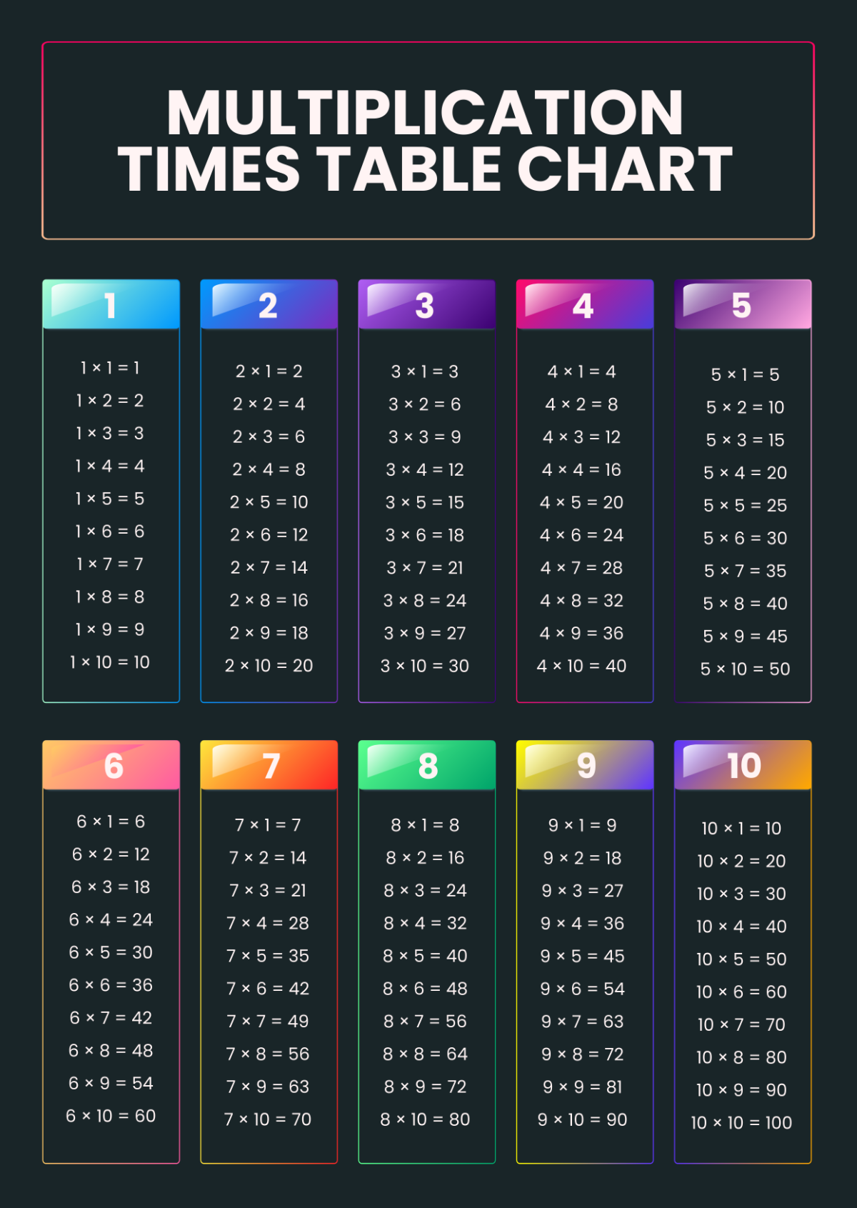 Free Multiplication Times Table Chart Template To Edit Online