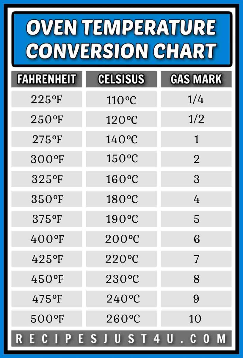 Free Oven Temperature Conversion Chart Fahrenheit Celsius Free Oven Temperature Conversion Chart Fahrenheit Celsius