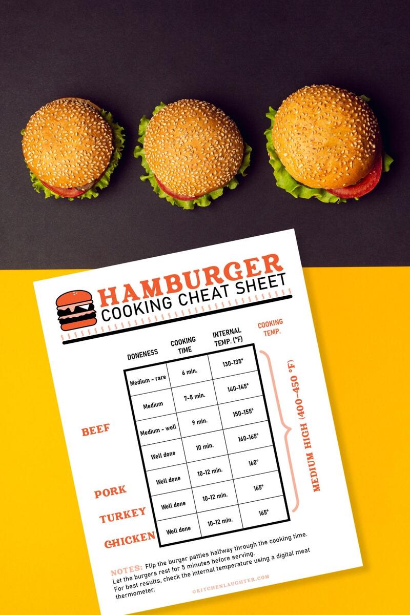 Free Printable Burger Temperature Chart Kitchen Laughter