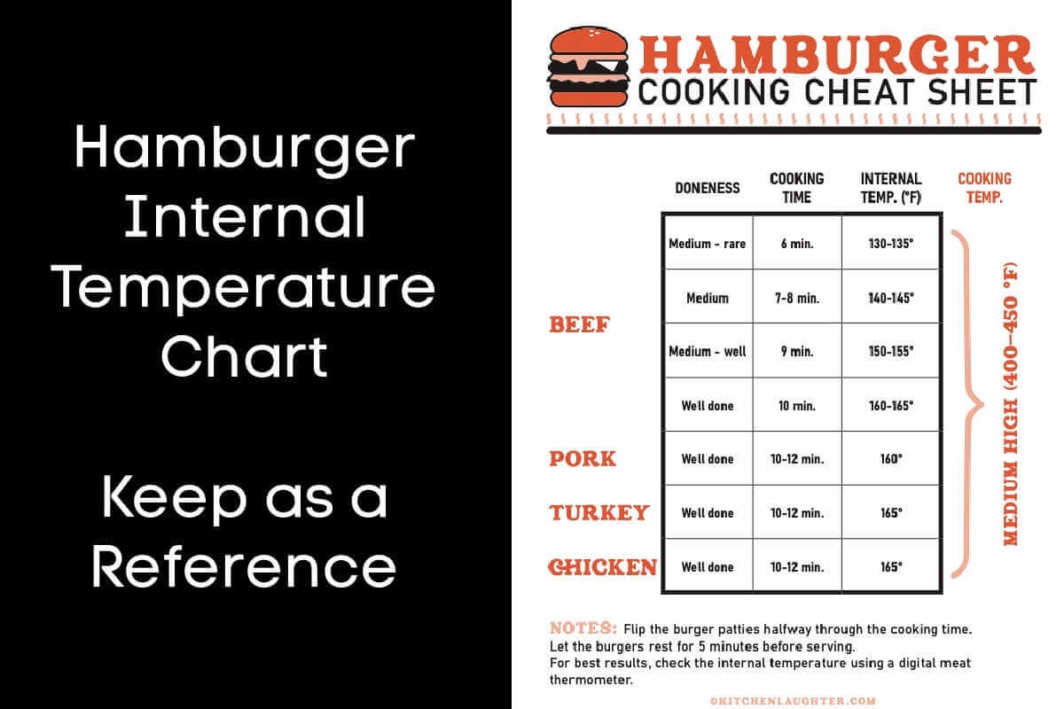 Free Printable Burger Temperature Chart Kitchen Laughter