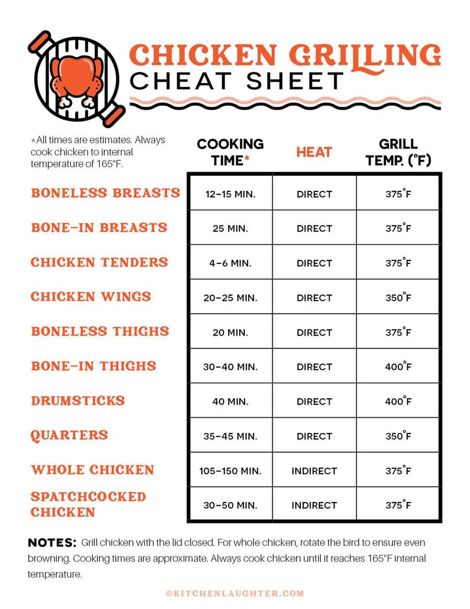Free Printable Grilled Chicken Temperature Chart Kitchen Laughter Free Printable Grilled Chicken Temperature Chart Kitchen Laughter