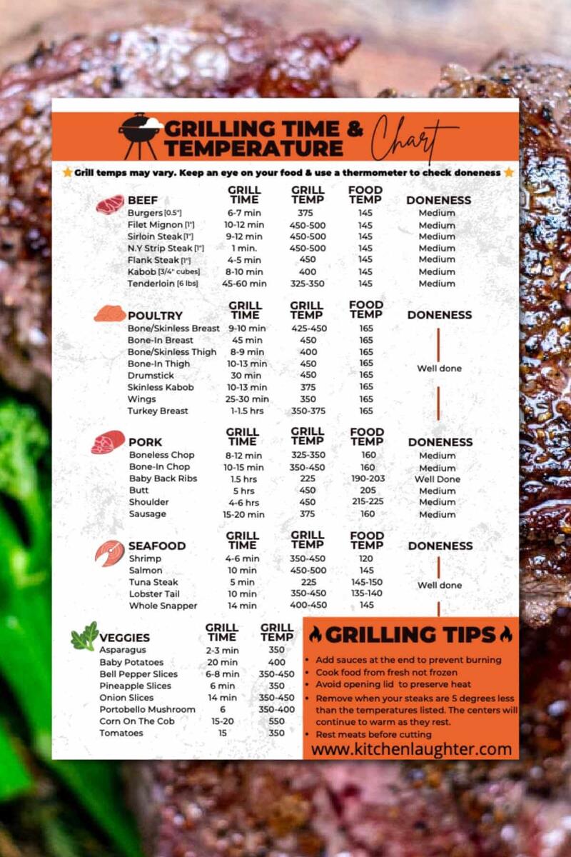 Free Grilling Time And Temperature Chart Kim Schob