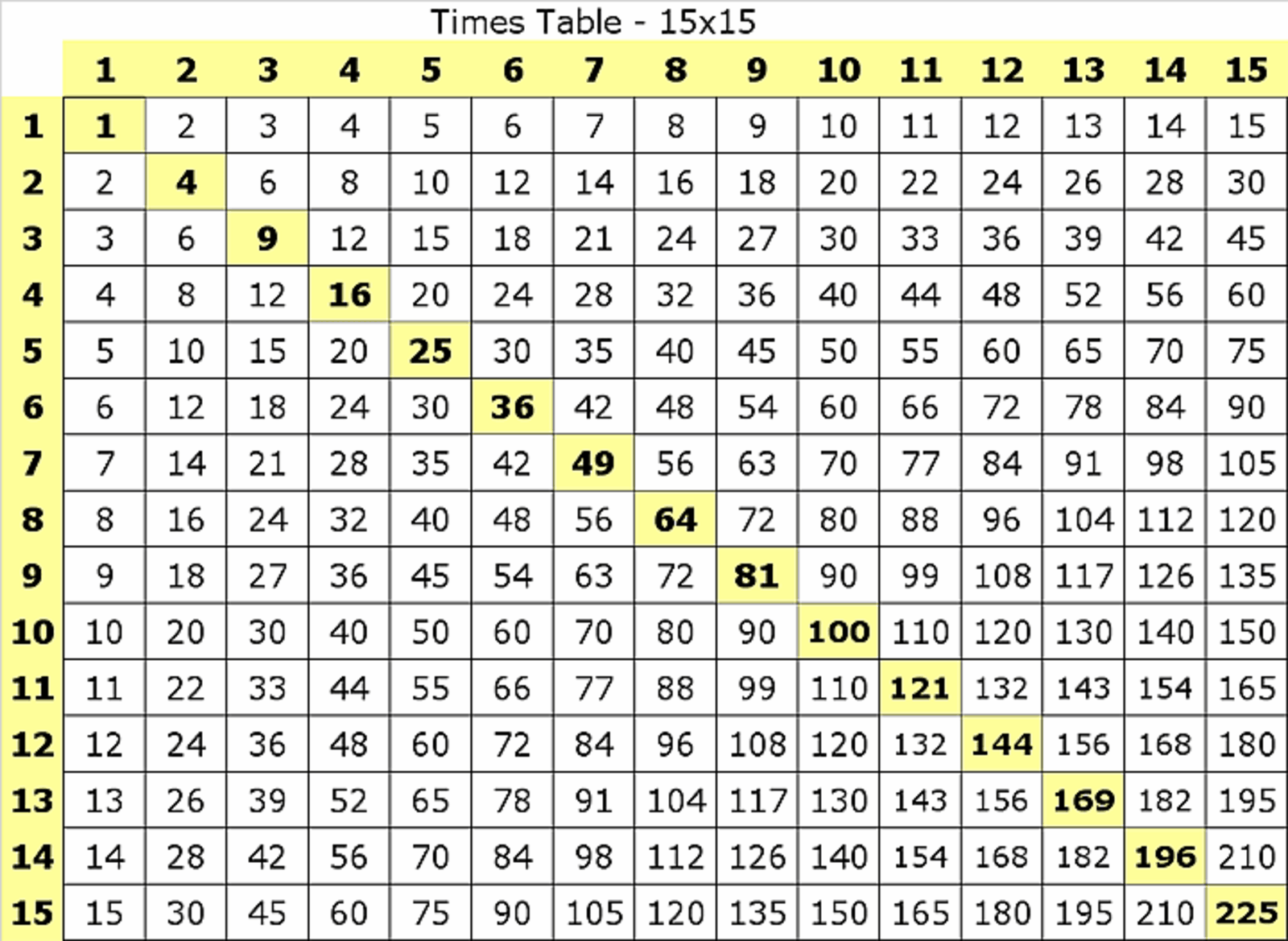 Free Printable Multiplication Chart 1 15 Table PDF Free Printable Multiplication Chart 1 15 Table PDF