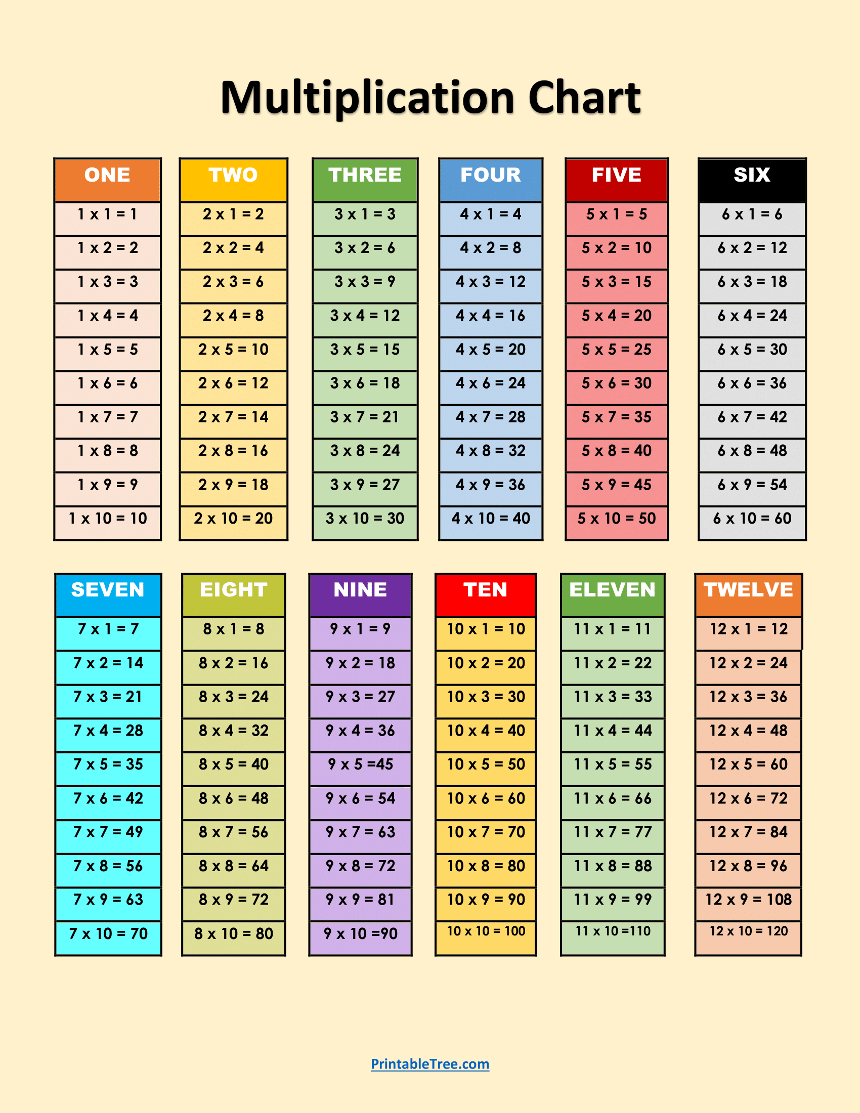 Multiplication Charts PDF Free Printable Times Tables Free Printables Lettering SVG Files Tools Apps