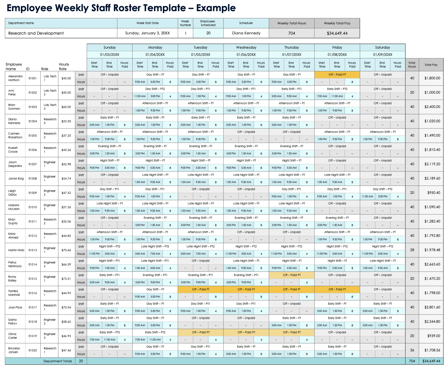 Free Staff Schedules Templates All Types Formats