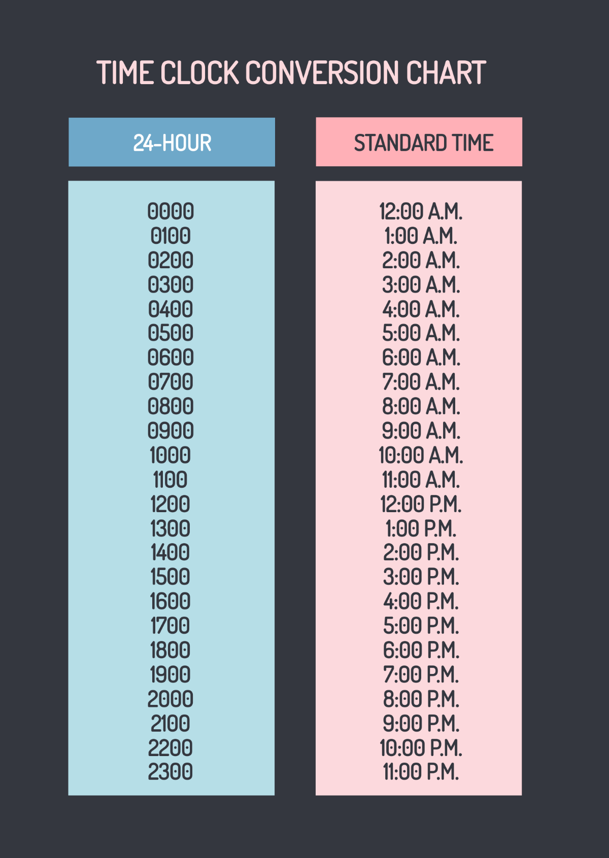 Free Standard Time Conversion Chart Template To Edit Online Free Standard Time Conversion Chart Template To Edit Online