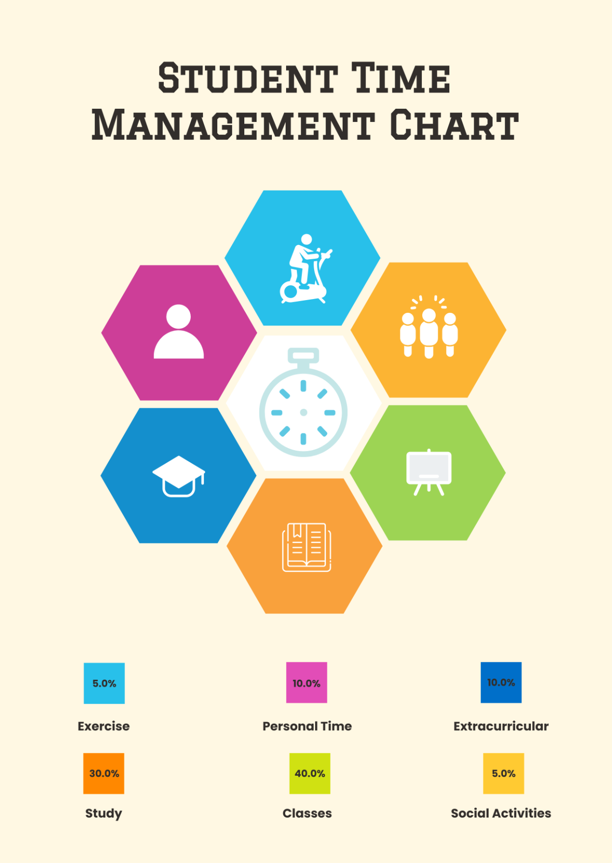 Free Student Time Management Chart Template To Edit Online Free Student Time Management Chart Template To Edit Online