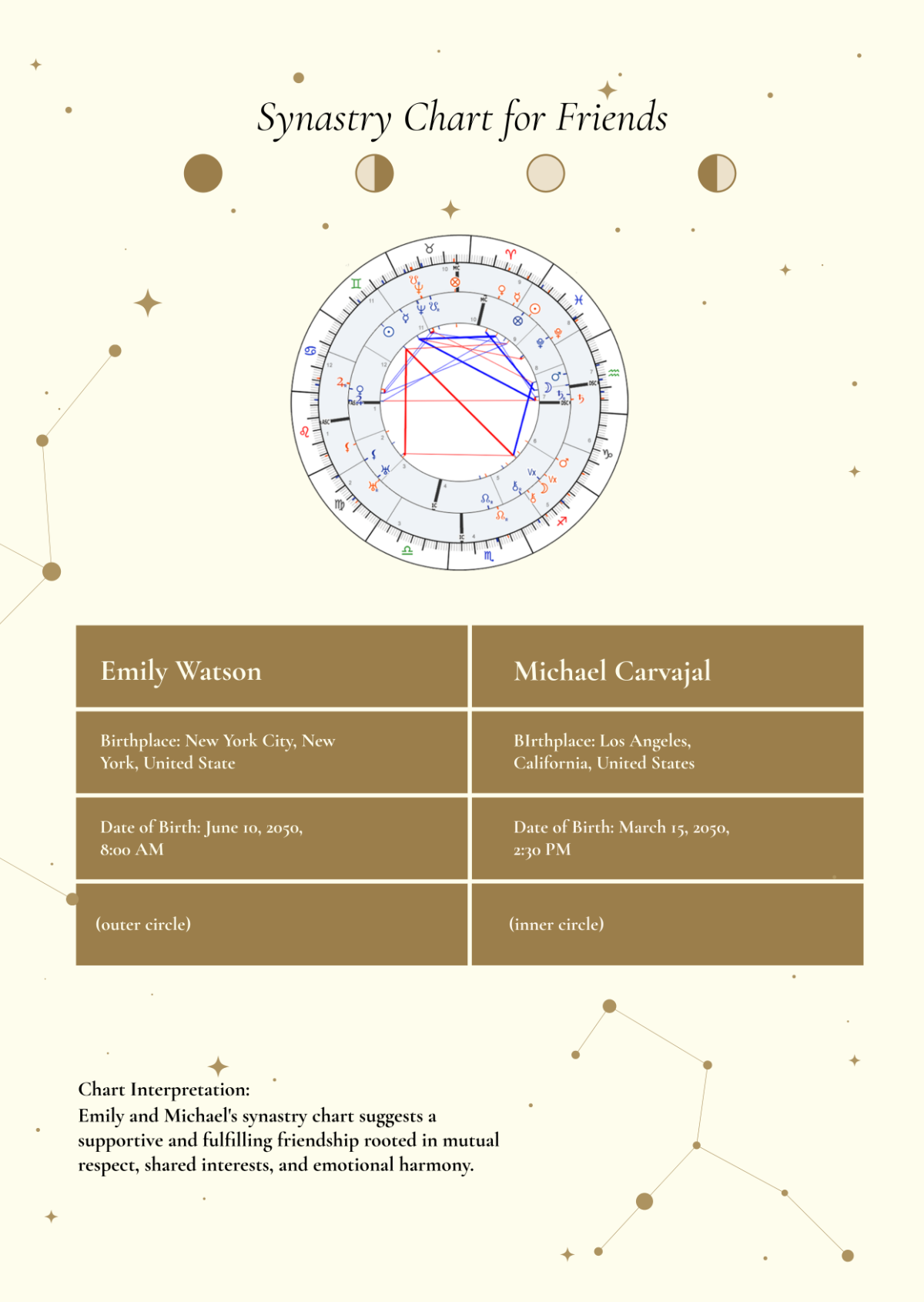 Free Synastry Chart For Friends Template To Edit Online Free Synastry Chart For Friends Template To Edit Online