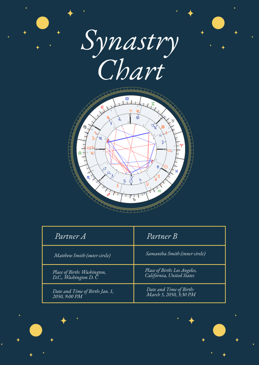 Free Synastry Chart Template To Edit Online Free Synastry Chart Template To Edit Online