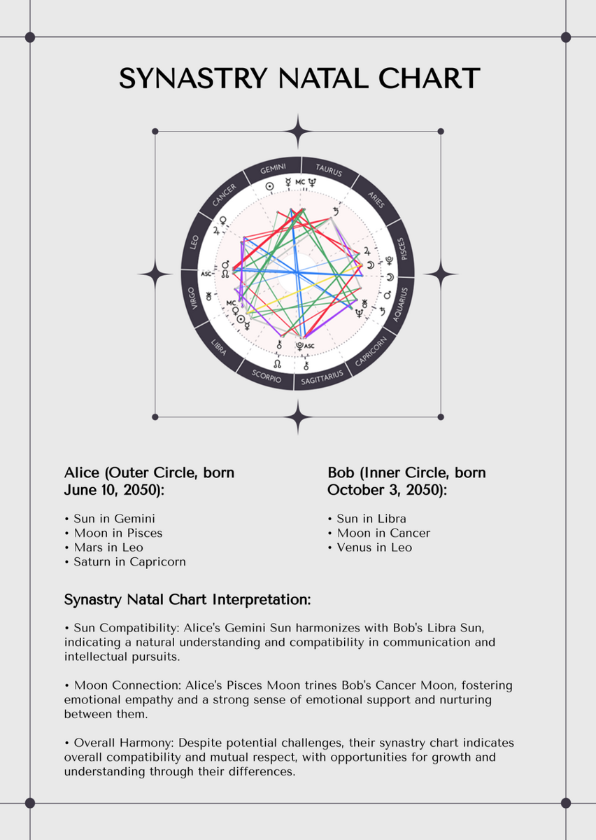 Free Synastry Chart Templates Editable And Printable Free Synastry Chart For Friends Template To Edit Online