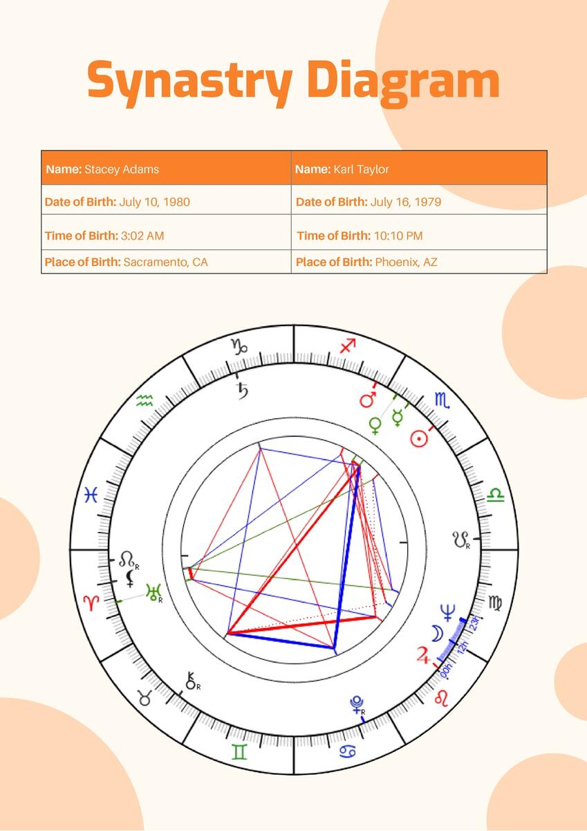 Free Synastry Chart Templates Editable And Printable Free Synastry Chart Templates Editable And Printable