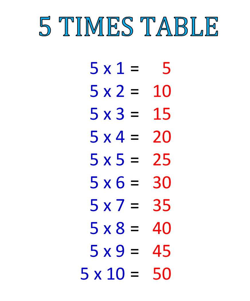 Free Times Table 5 Printable Multiplication Table 5 Chart Free Times Table 5 Printable Multiplication Table 5 Chart