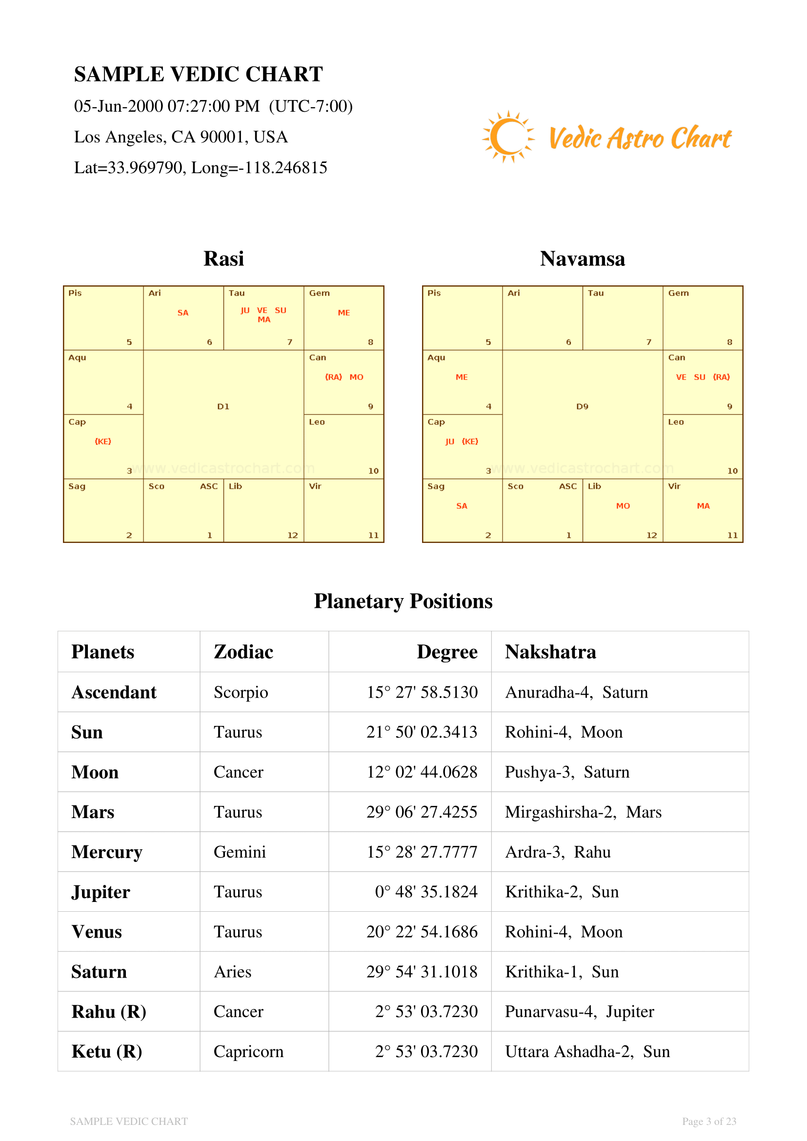 A 12 Step Guide To Vedic Horoscope Interpretation