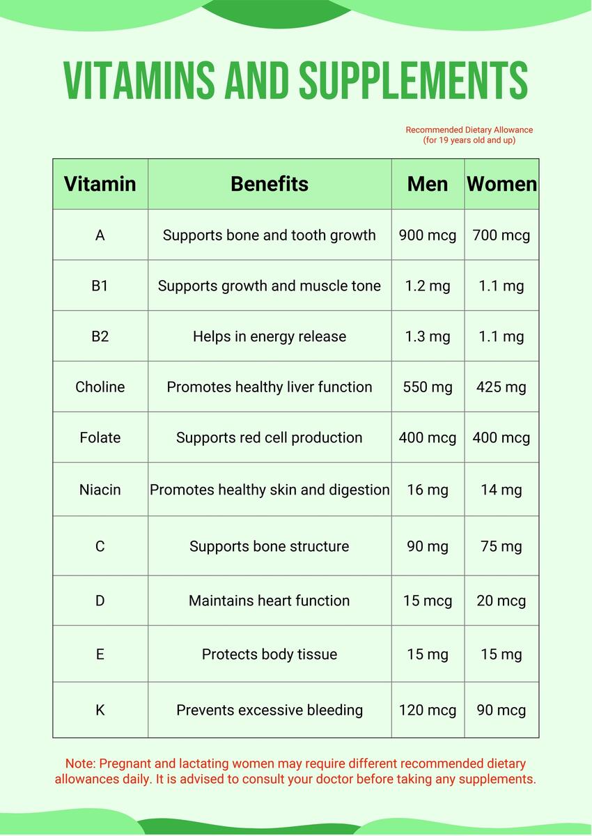 Free Vitamin Chart Templates Editable And Printable Science Speaks Do Vitamin D Levels Fluctuate Throughout The Day GrassrootsHealth