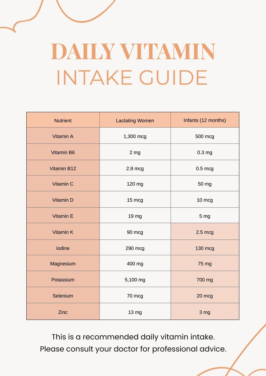 Free Vitamin Chart Templates Editable And Printable