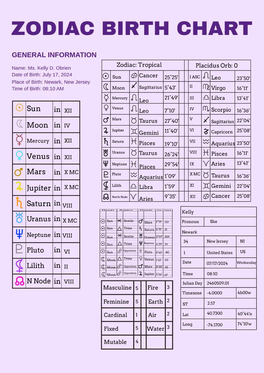 Free Zodiac Birth Chart Template To Edit Online