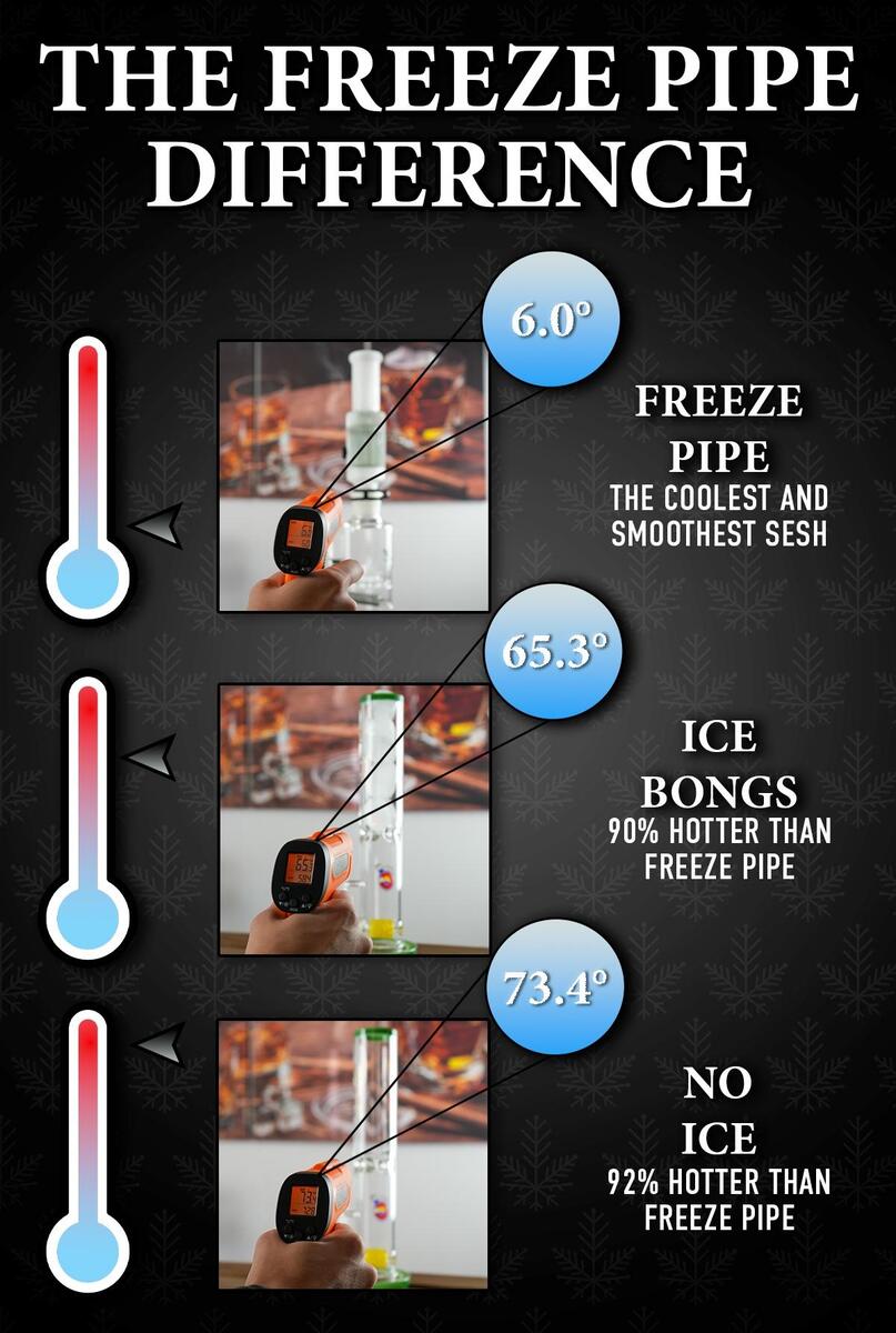 Freeze Pipe Glycerin Cooling Technology Explained The Freeze Pipe