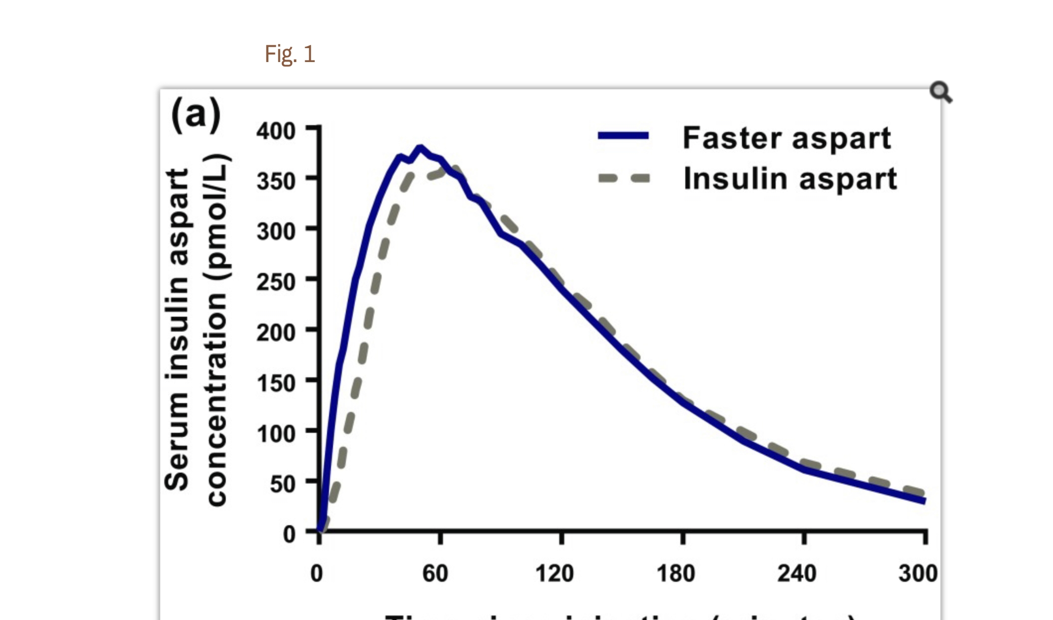 From Novolog To Fiasp And Back To Novolog Again Insulin TuDiabetes Forum