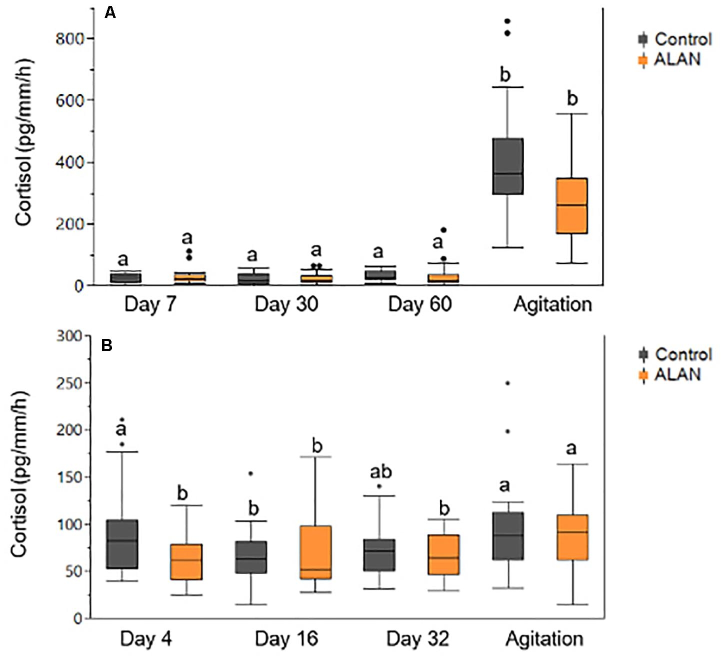 Frontiers Artificial Light At Night Alters The Physiology And Behavior Of Western Mosquitofish Gambusia Affinis Frontiers Artificial Light At Night Alters The Physiology And Behavior Of Western Mosquitofish Gambusia Affinis