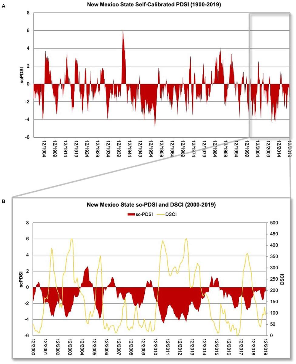 Frontiers Building An Improved Drought Climatology Using Updated Drought Tools A New Mexico Food Energy Water FEW Systems Focus Frontiers Building An Improved Drought Climatology Using Updated Drought Tools A New Mexico Food Energy Water FEW Systems Focus