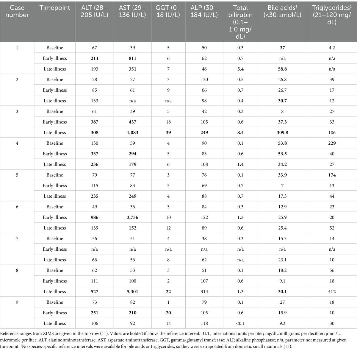 Frontiers Hepatic Lipidosis In Nine African White Bellied Pangolins Phataginus Tricuspis From A North American Zoologic Institution List Of Tz Database Time Zones Wikipedia