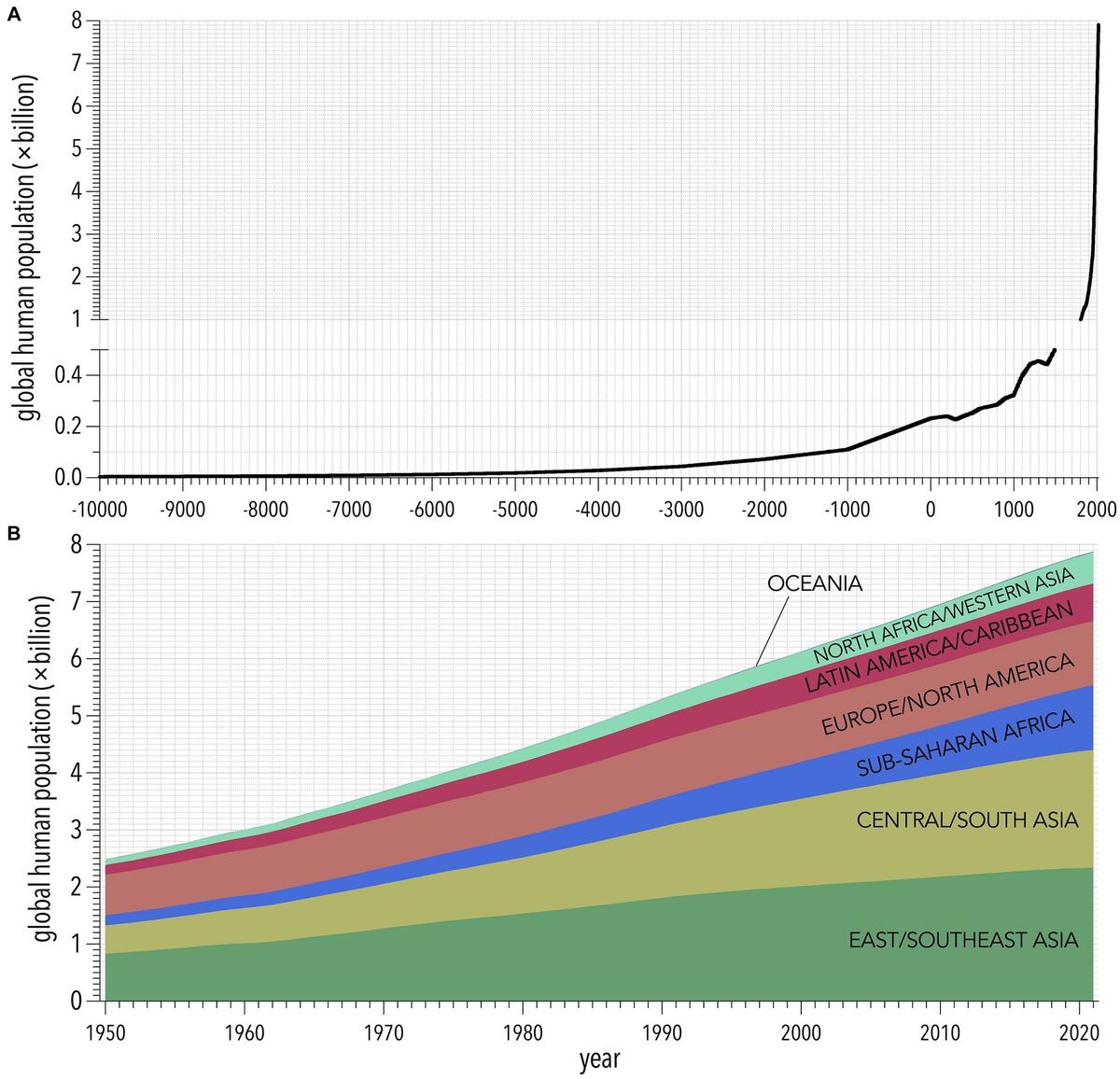 Frontiers Net Benefit Of Smaller Human Populations To Environmental Integrity And Individual Health And Wellbeing Frontiers Net Benefit Of Smaller Human Populations To Environmental Integrity And Individual Health And Wellbeing