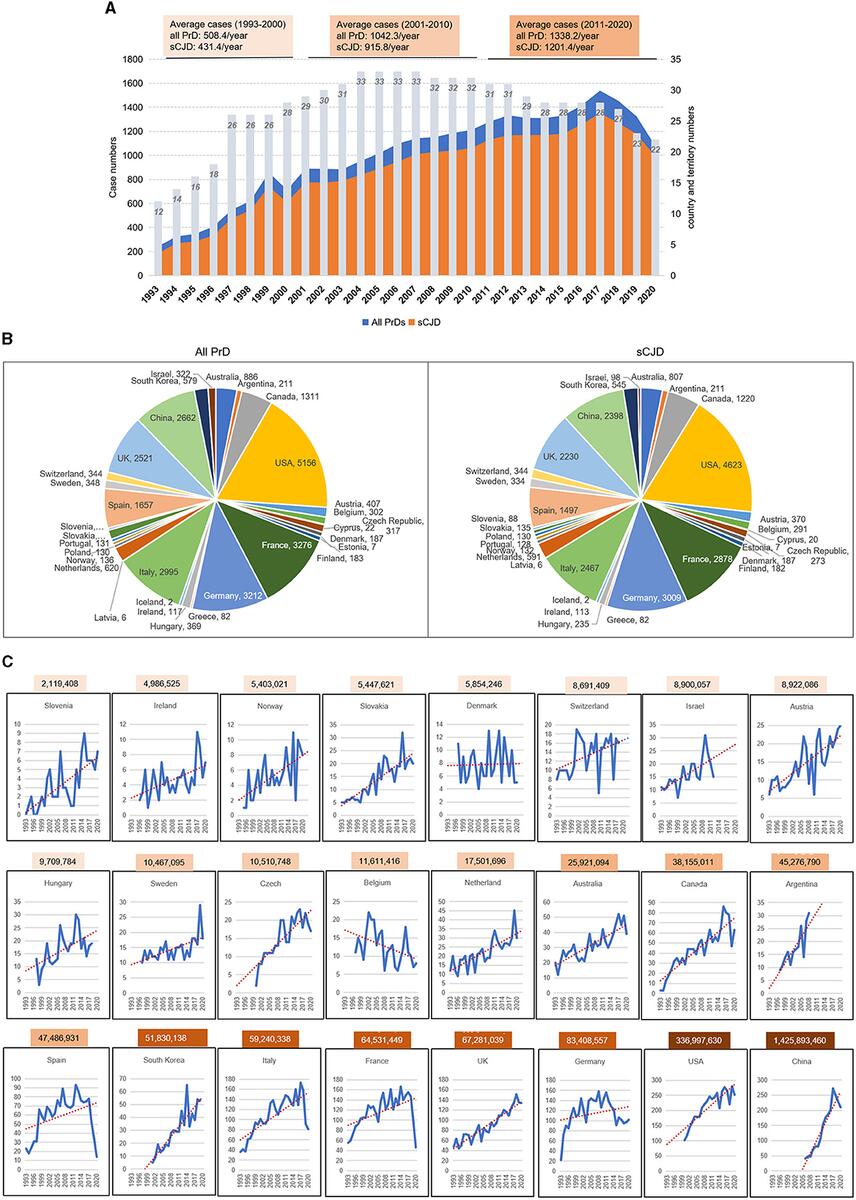 Frontiers Updated Global Epidemiology Atlas Of Human Prion Diseases