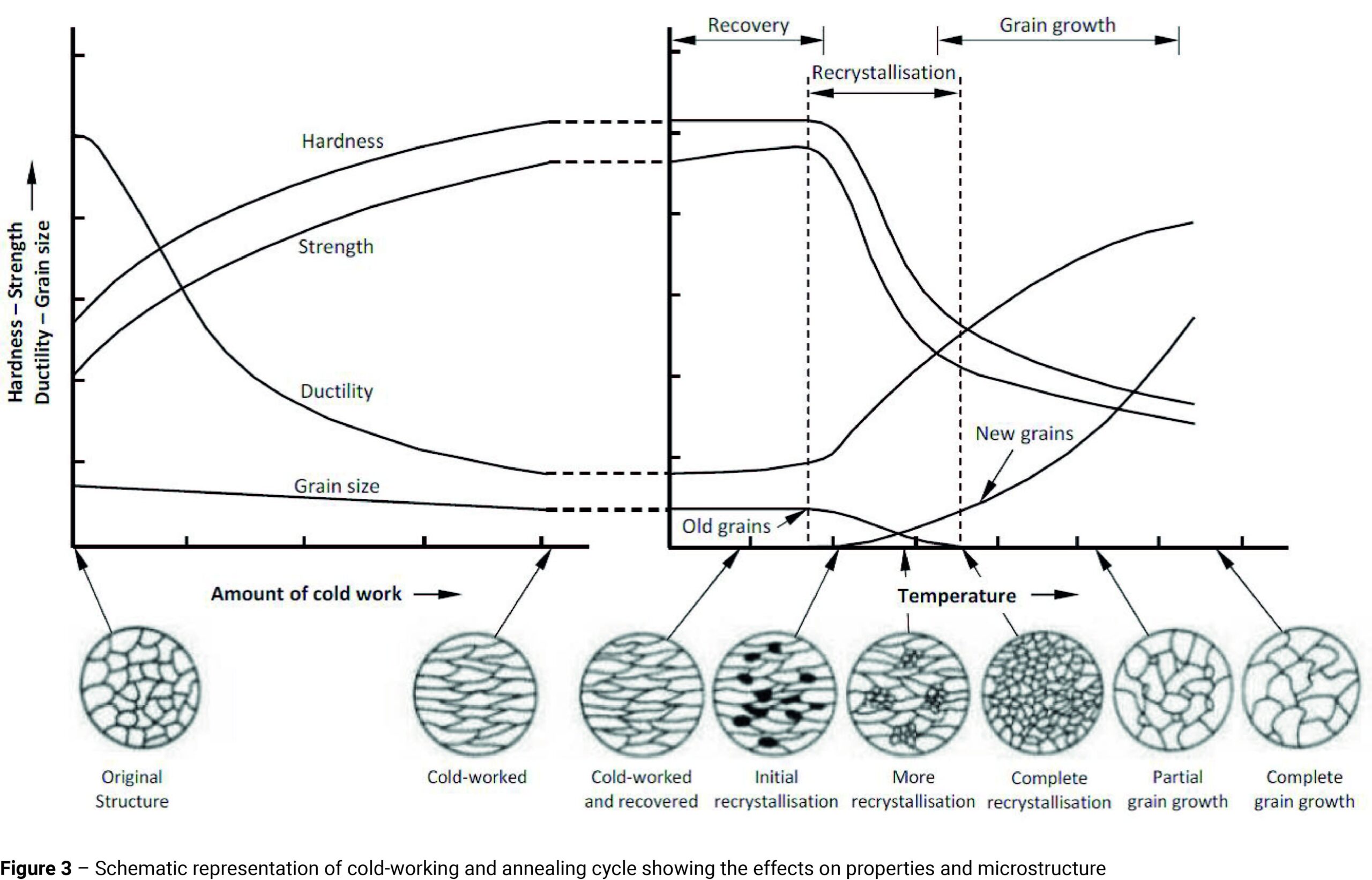 Fundamentals Of Carbon Steel Part 2 Heat Treatment LFF Group