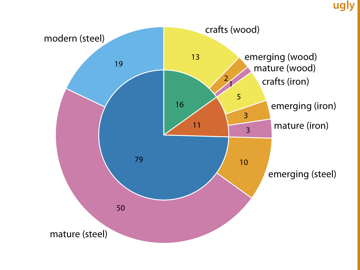 Fundamentals Of Data Visualization Fundamentals Of Data Visualization