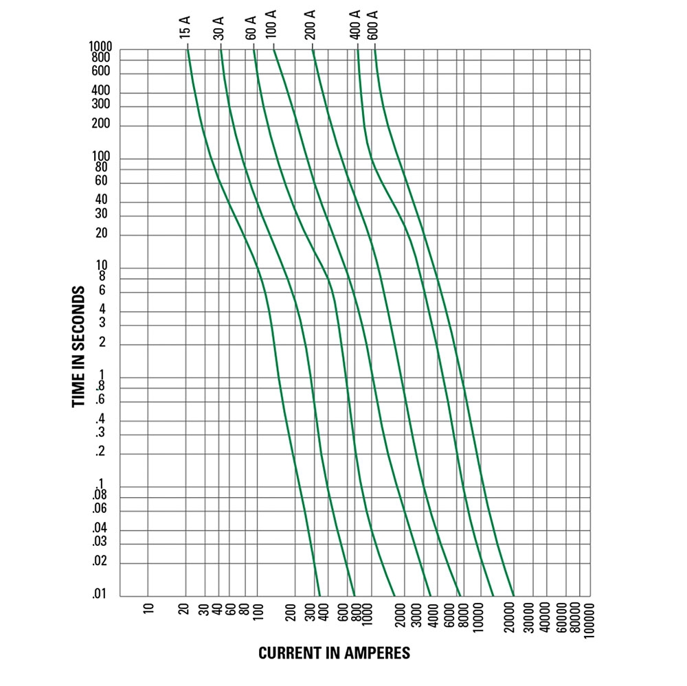 Fuseology Fundamentals IAEI Magazine