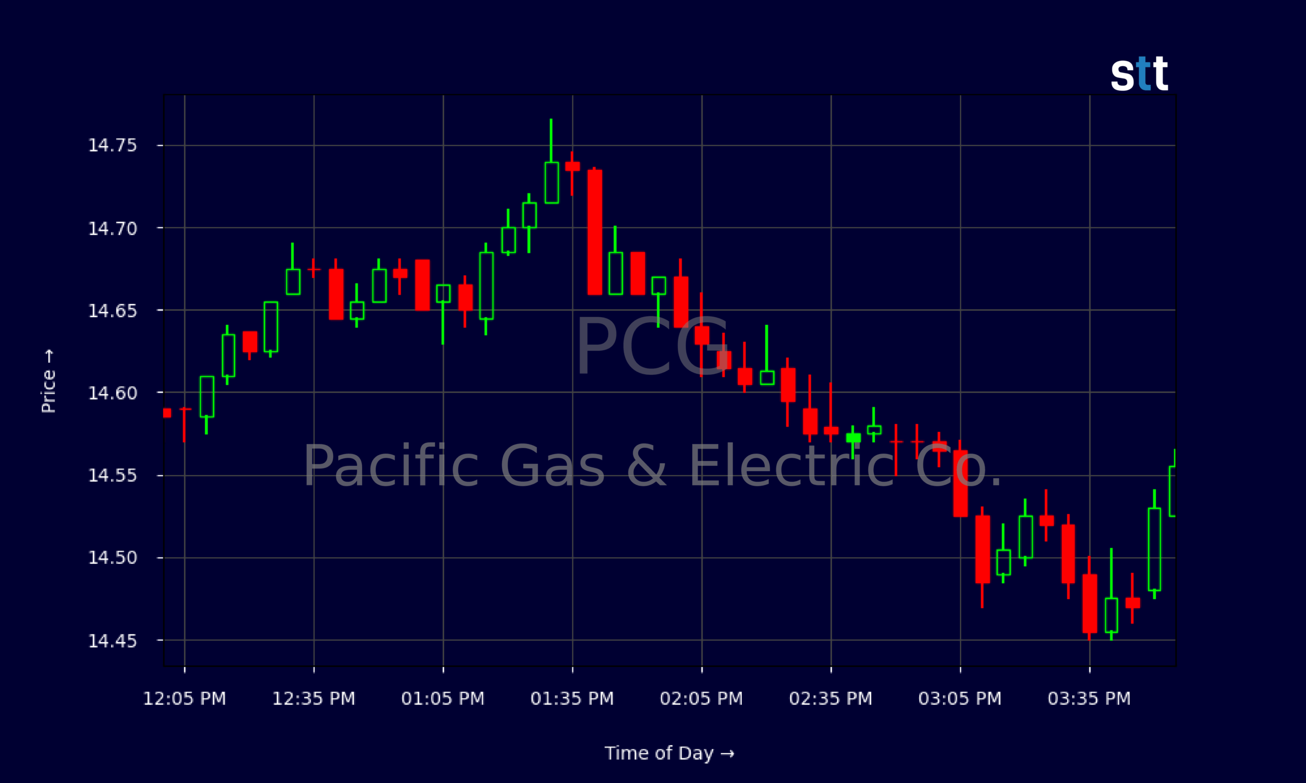Future Of PCG Investment Or Illusion Future Of PCG Investment Or Illusion